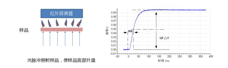 LFA激光闪射法