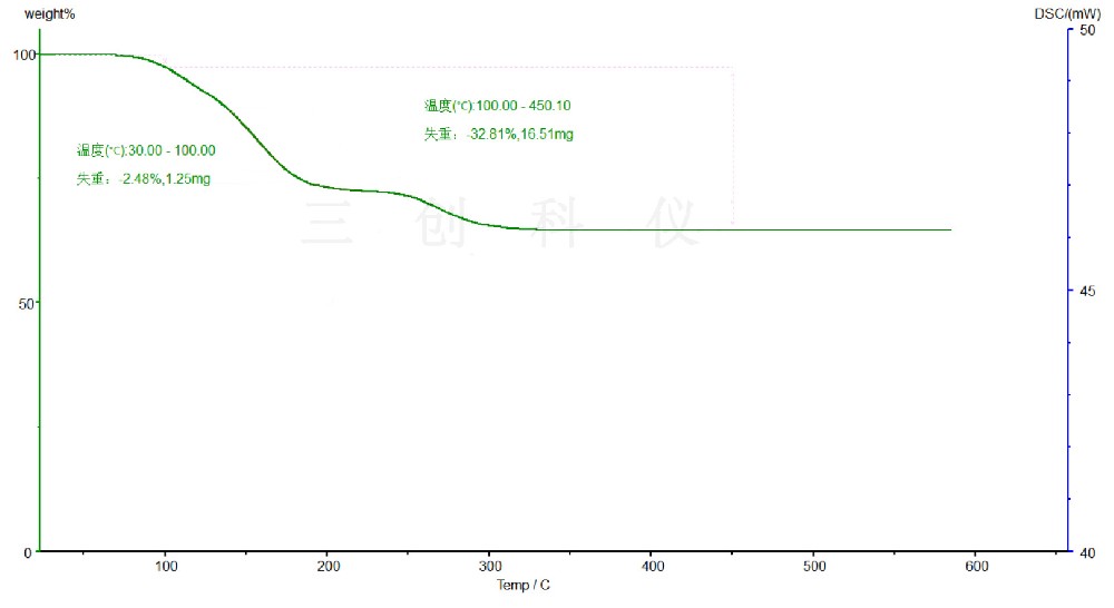 环氧树脂的稳定性测试