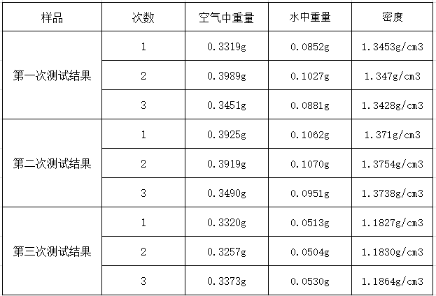 如何使用密度计测试塑料薄膜密度？