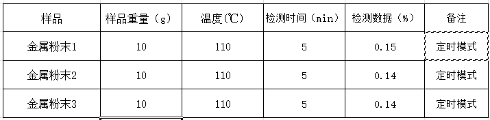 如何使用快速水分测定仪测试金属粉末的含水量？